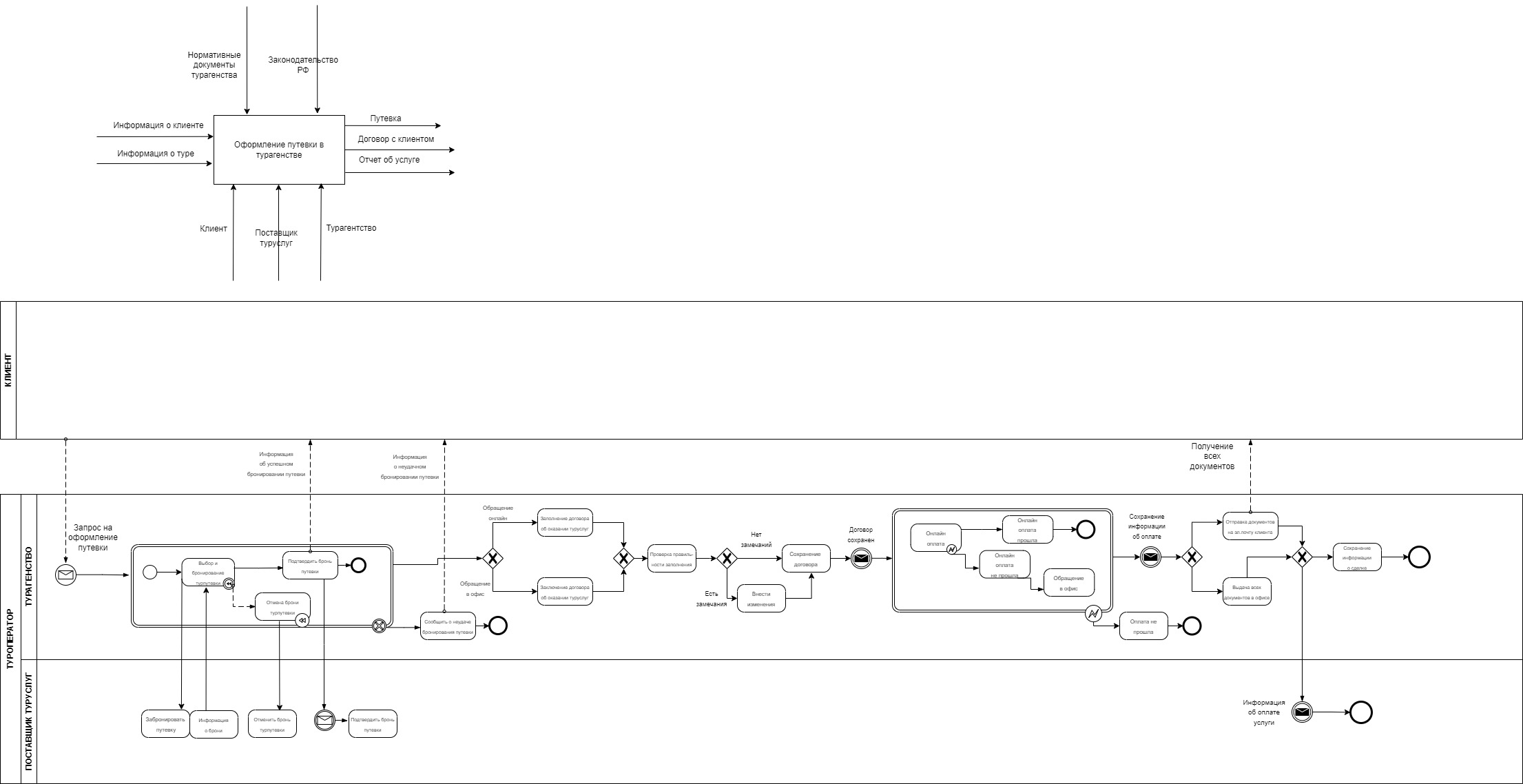 Oksana909 (Оксана Долголевец) · GitHub