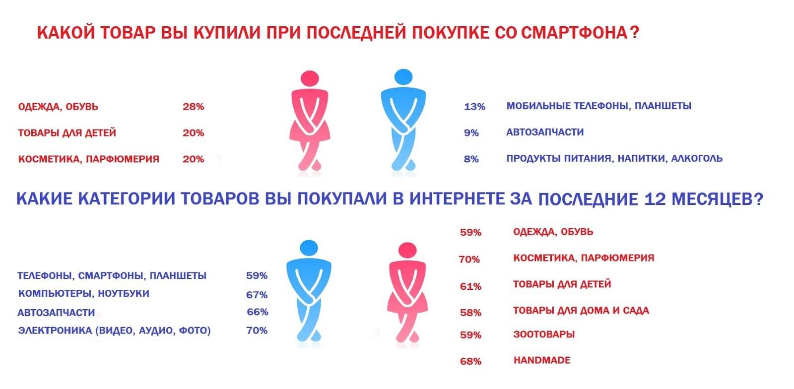 Гендерные стереотипы в рекламе