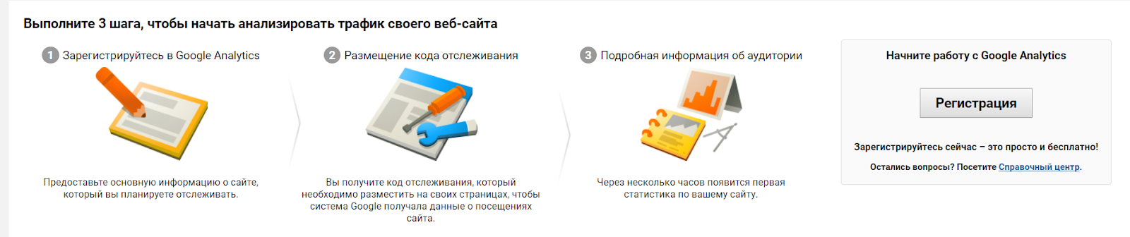 Знакомство с Google Analytics для новичков