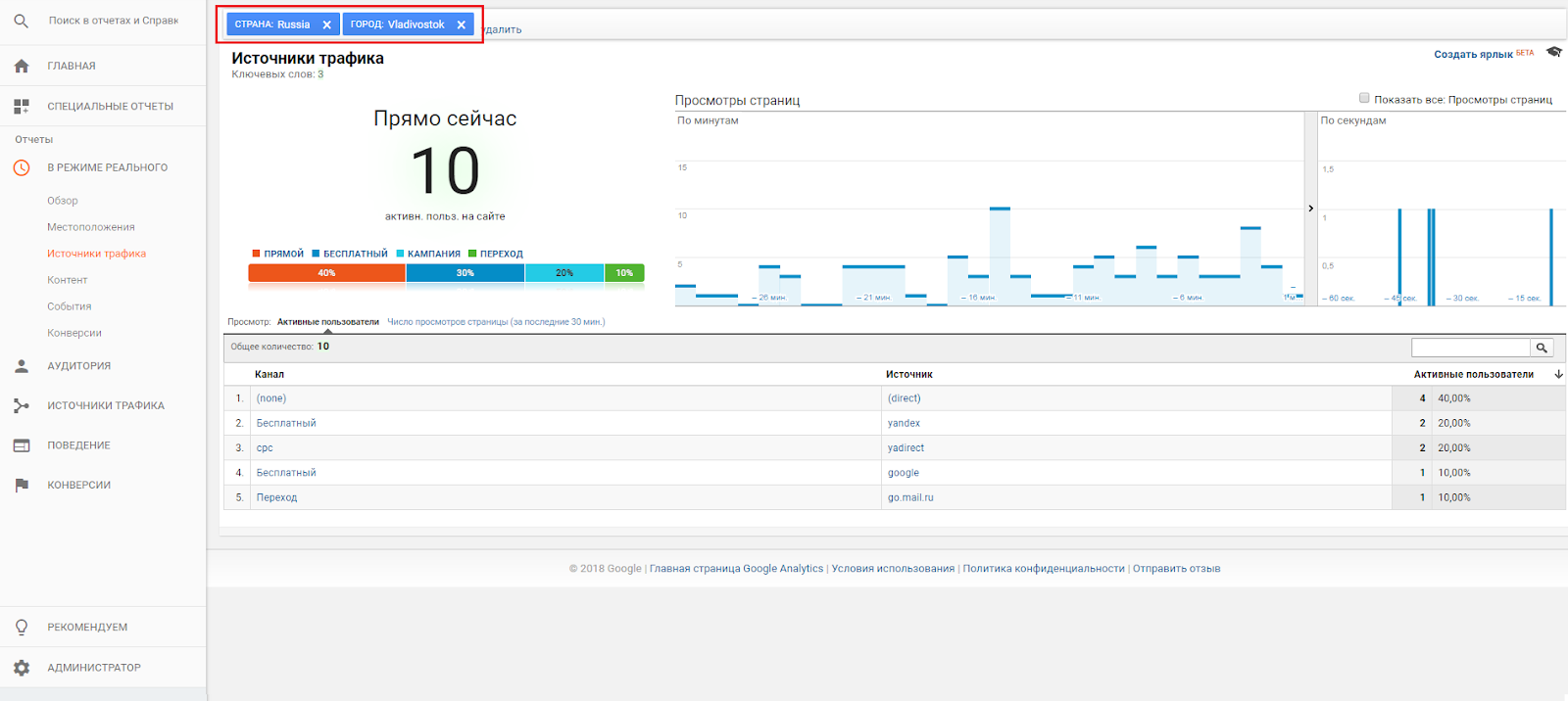 Знакомство с Google Analytics для новичков