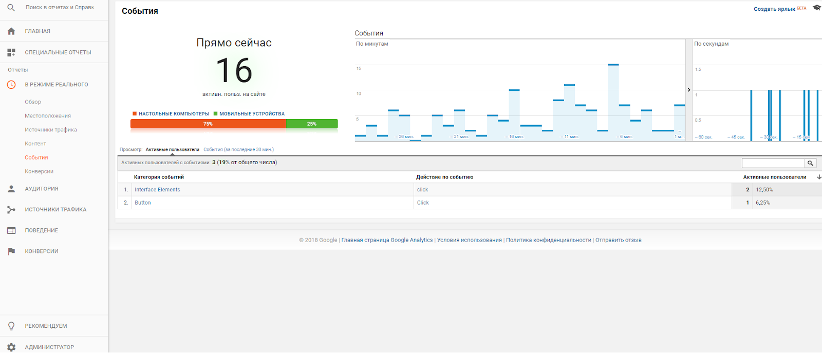 Знакомство с Google Analytics для новичков