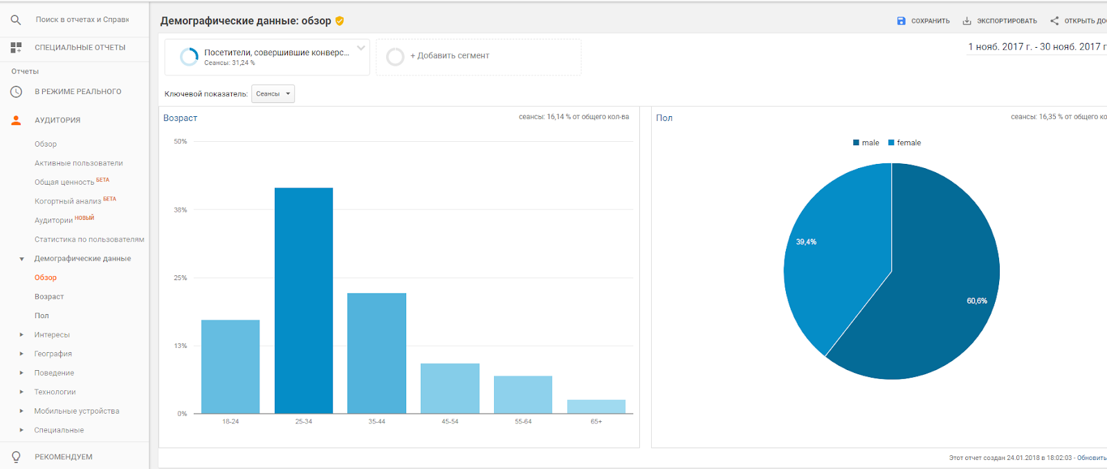 Знакомство с Google Analytics для новичков
