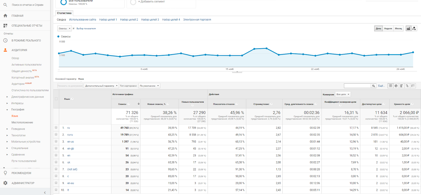 Знакомство с Google Analytics для новичков