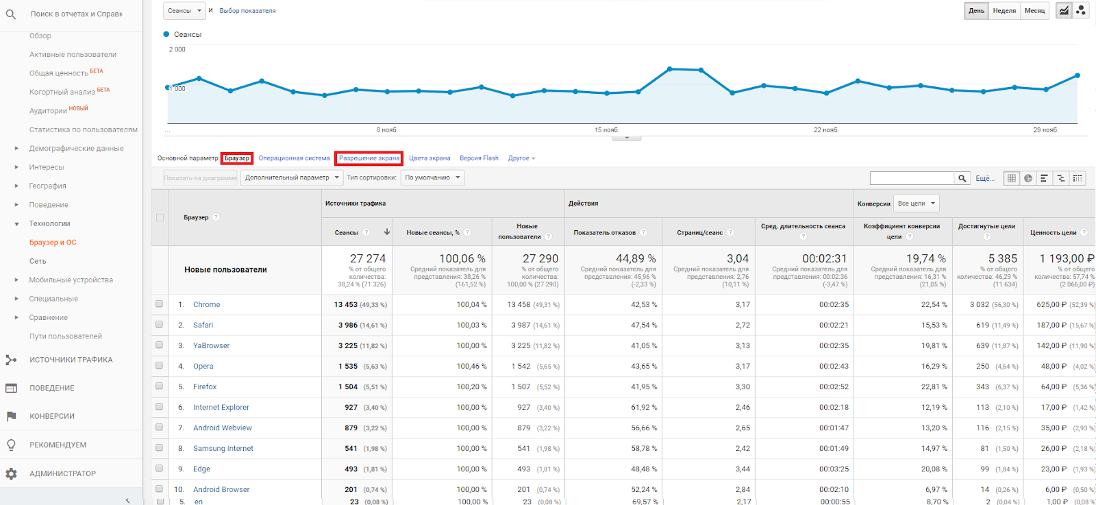 Знакомство с Google Analytics для новичков