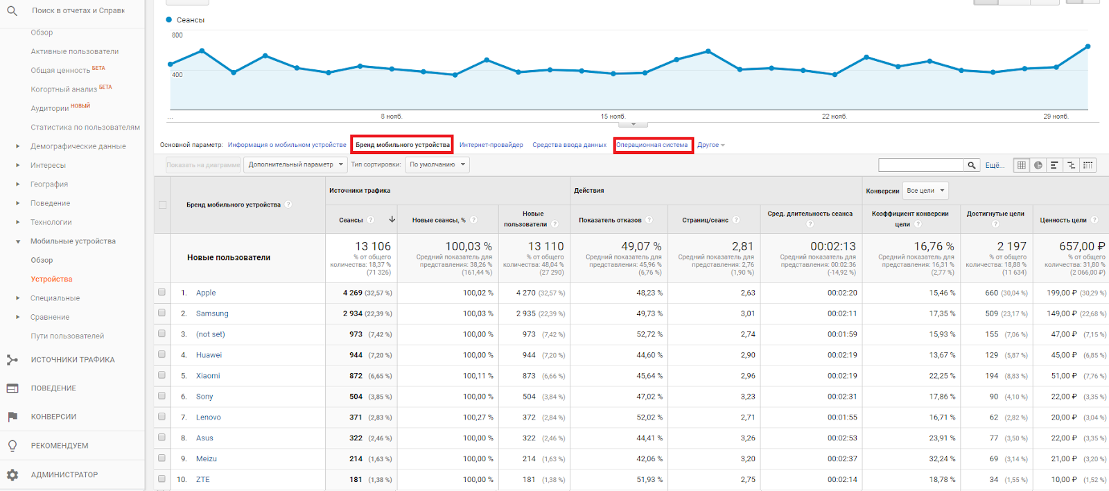 Знакомство с Google Analytics для новичков