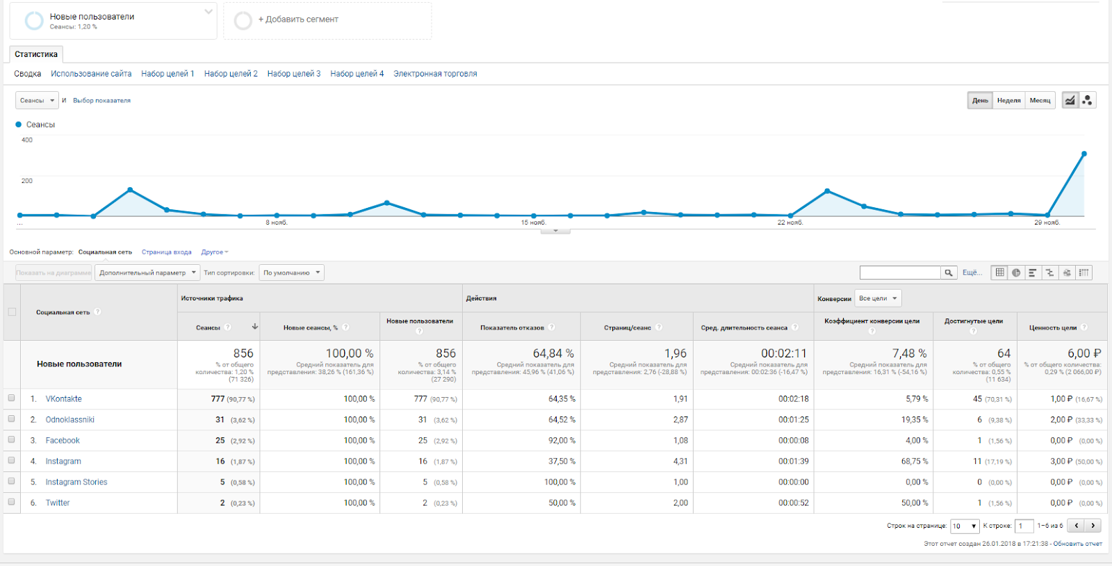 Знакомство с Google Analytics для новичков