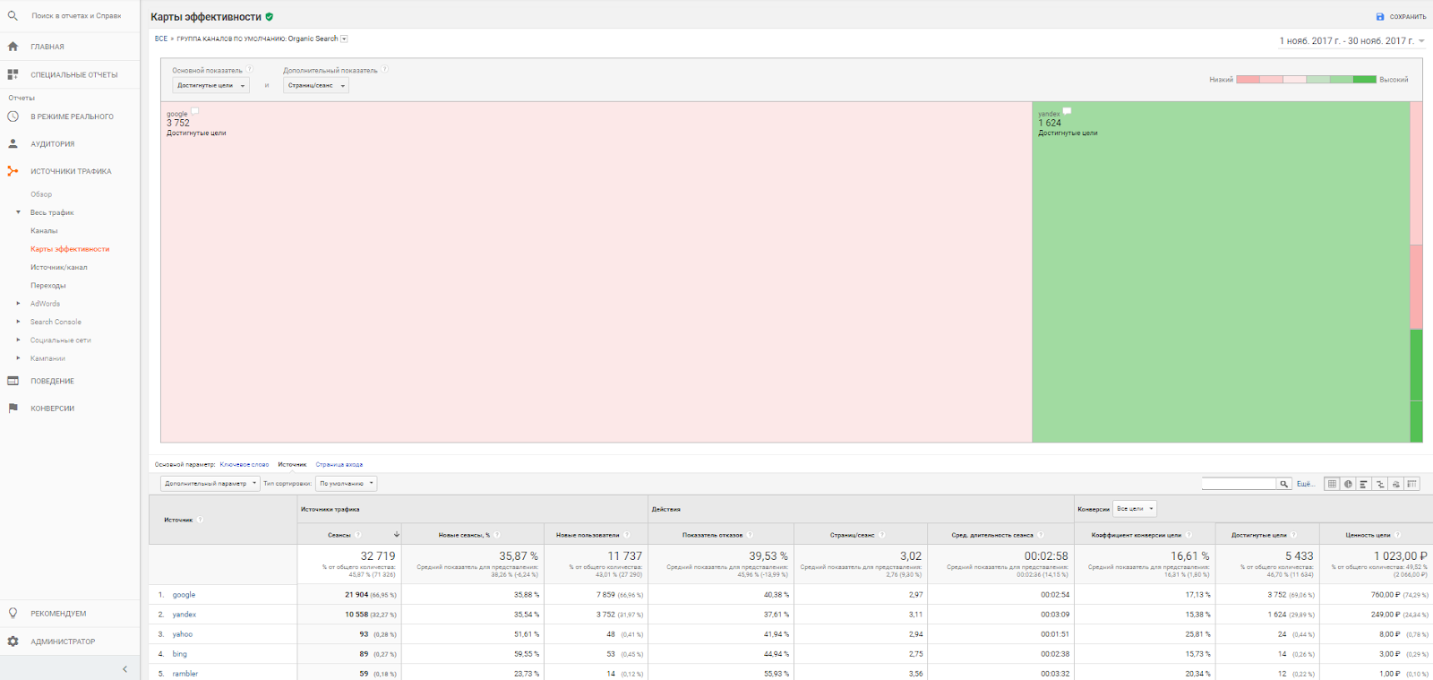 Знакомство с Google Analytics для новичков