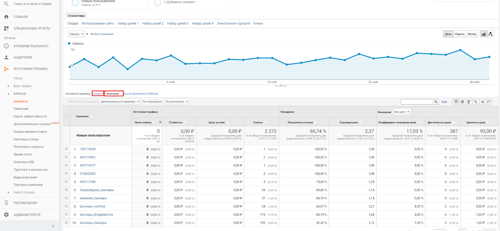 Знакомство с Google Analytics для новичков