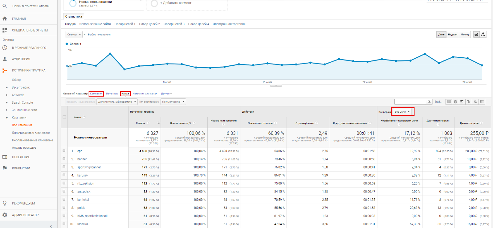 Знакомство с Google Analytics для новичков