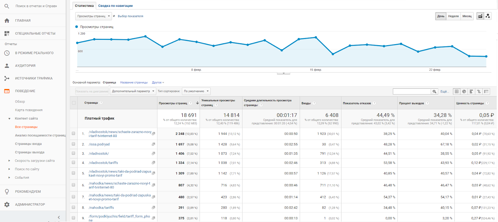 Знакомство с Google Analytics для новичков