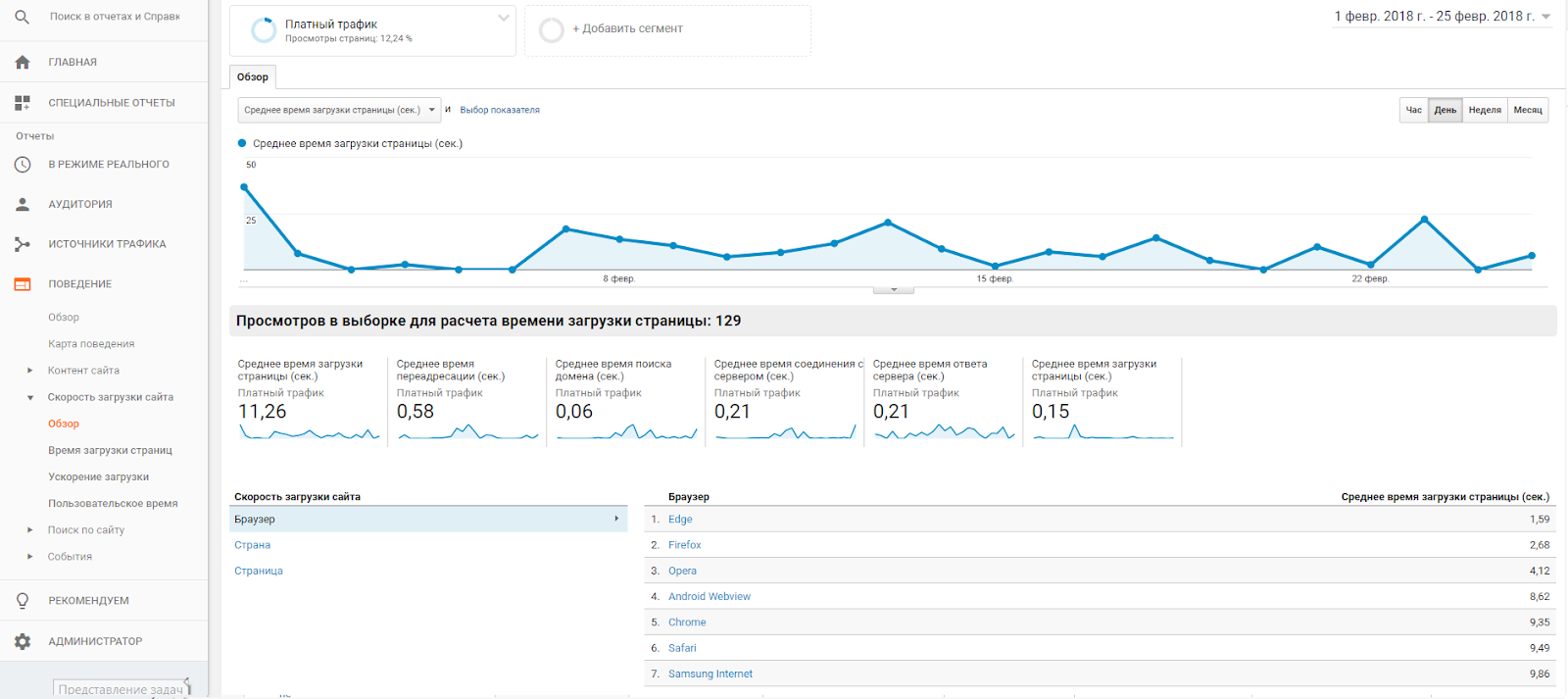 Знакомство с Google Analytics для новичков