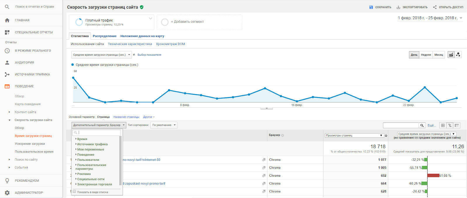 Знакомство с Google Analytics для новичков