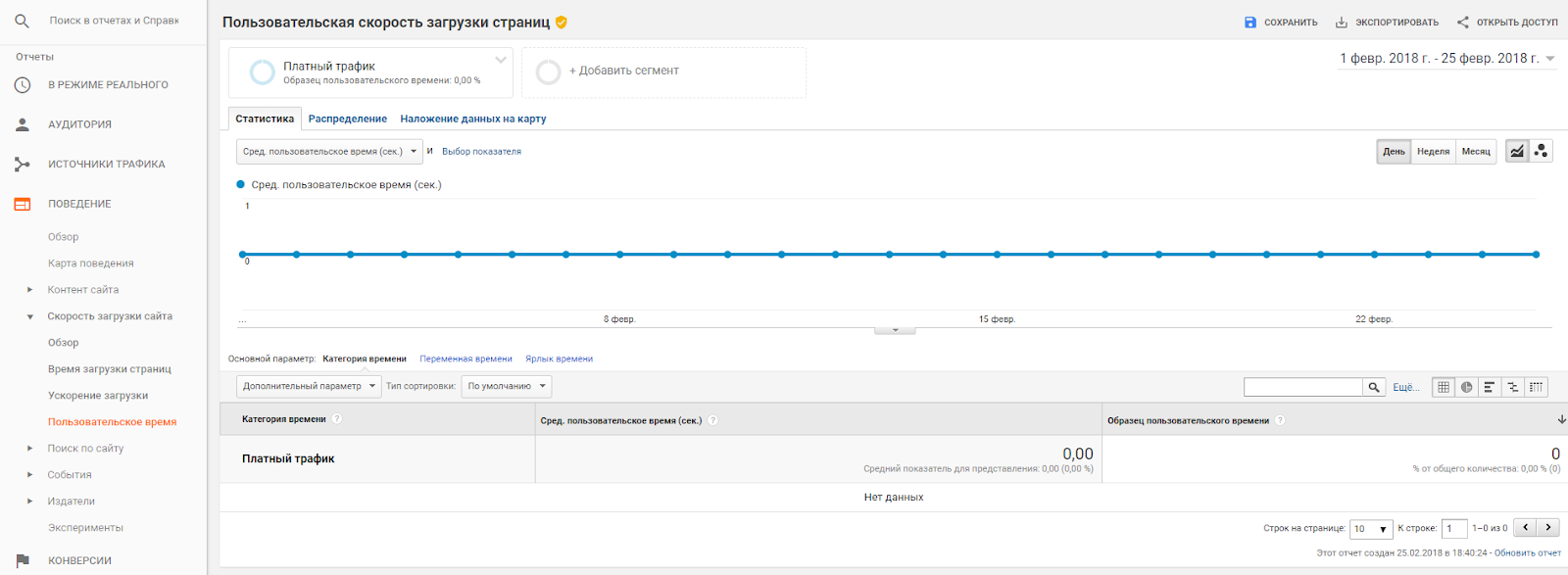Знакомство с Google Analytics для новичков