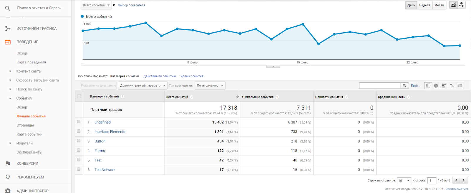 Знакомство с Google Analytics для новичков