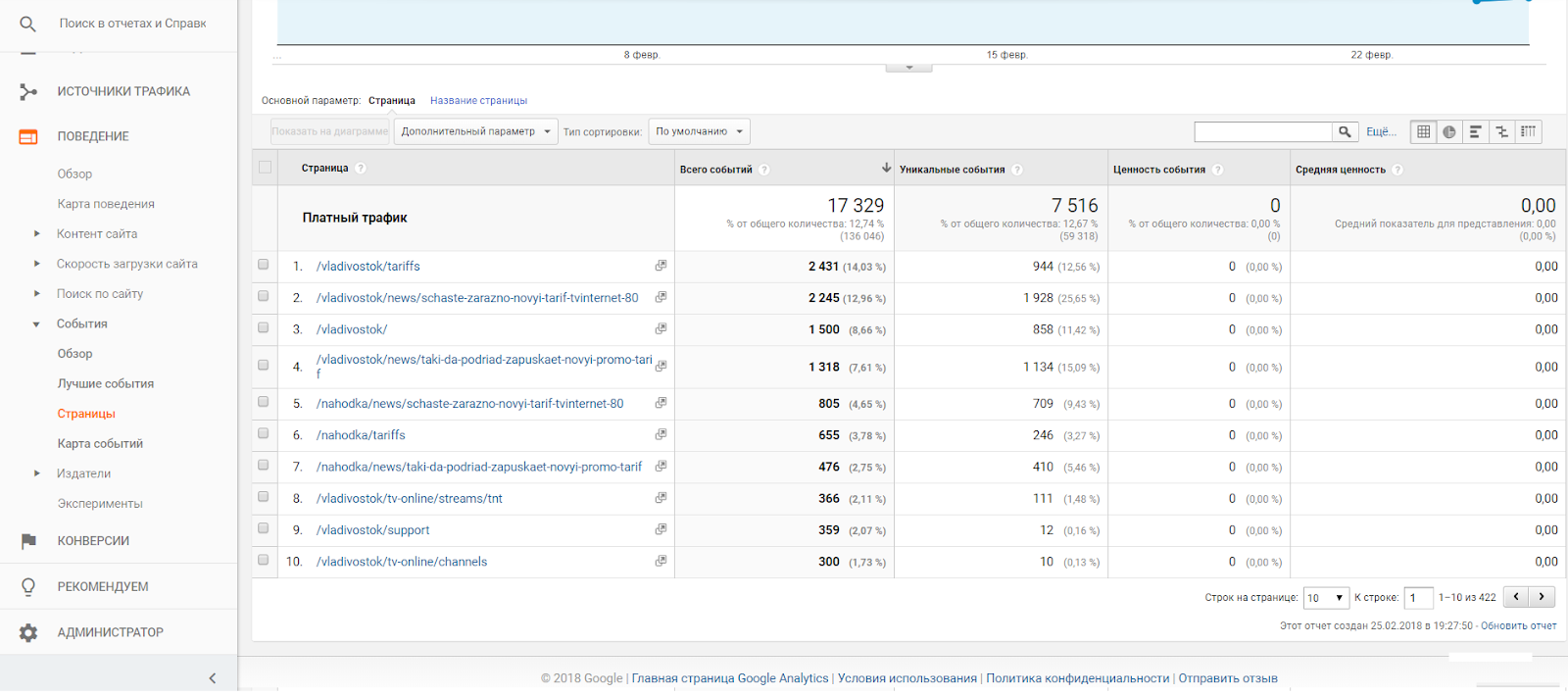 Знакомство с Google Analytics для новичков