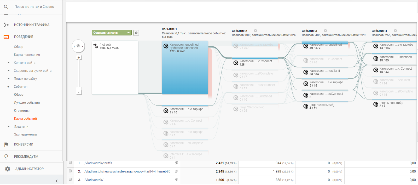 Знакомство с Google Analytics для новичков