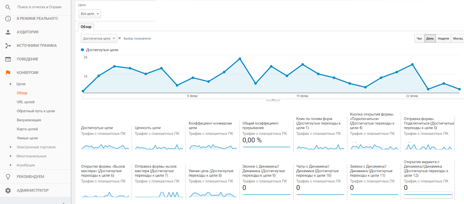 Знакомство с Google Analytics для новичков