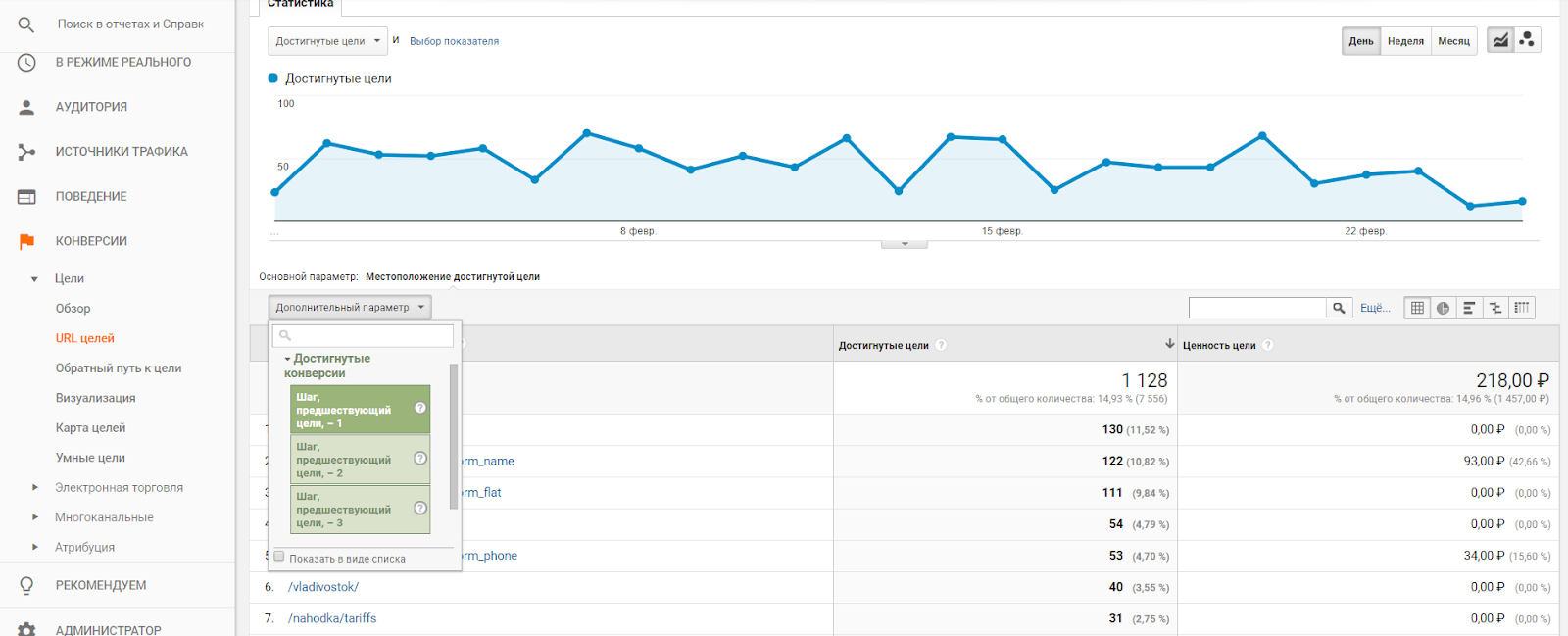 Знакомство с Google Analytics для новичков