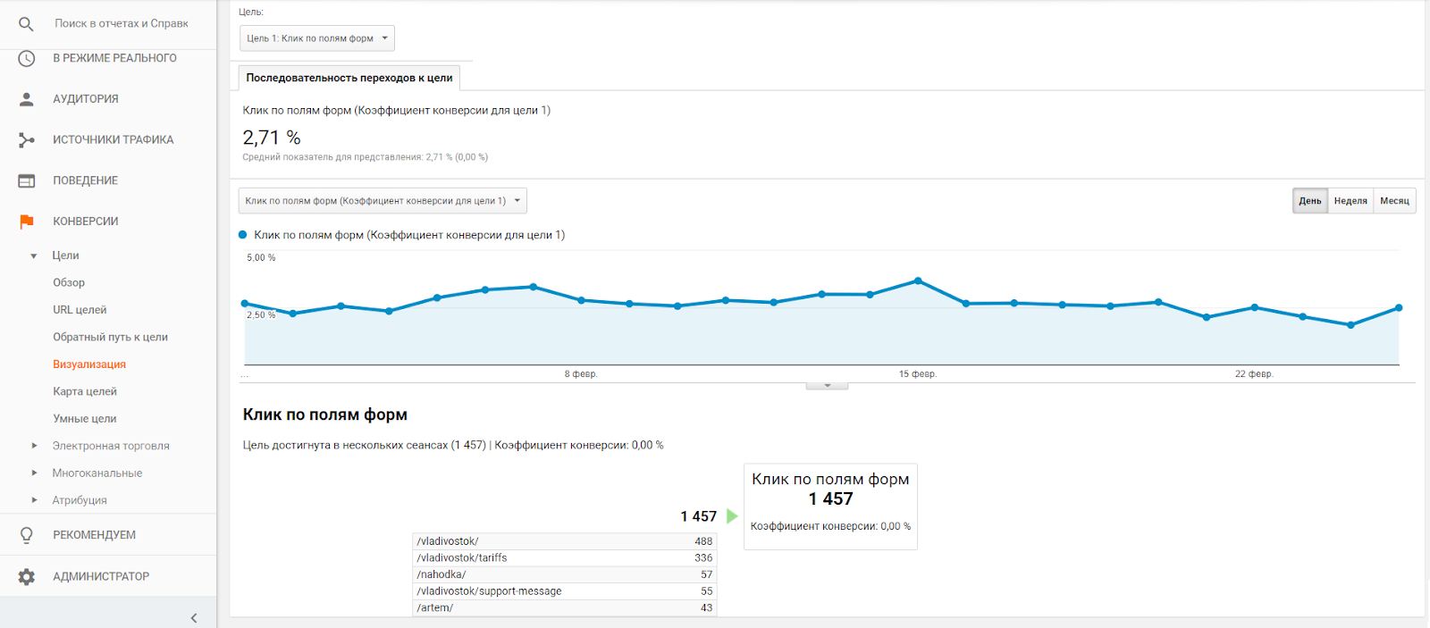 Знакомство с Google Analytics для новичков