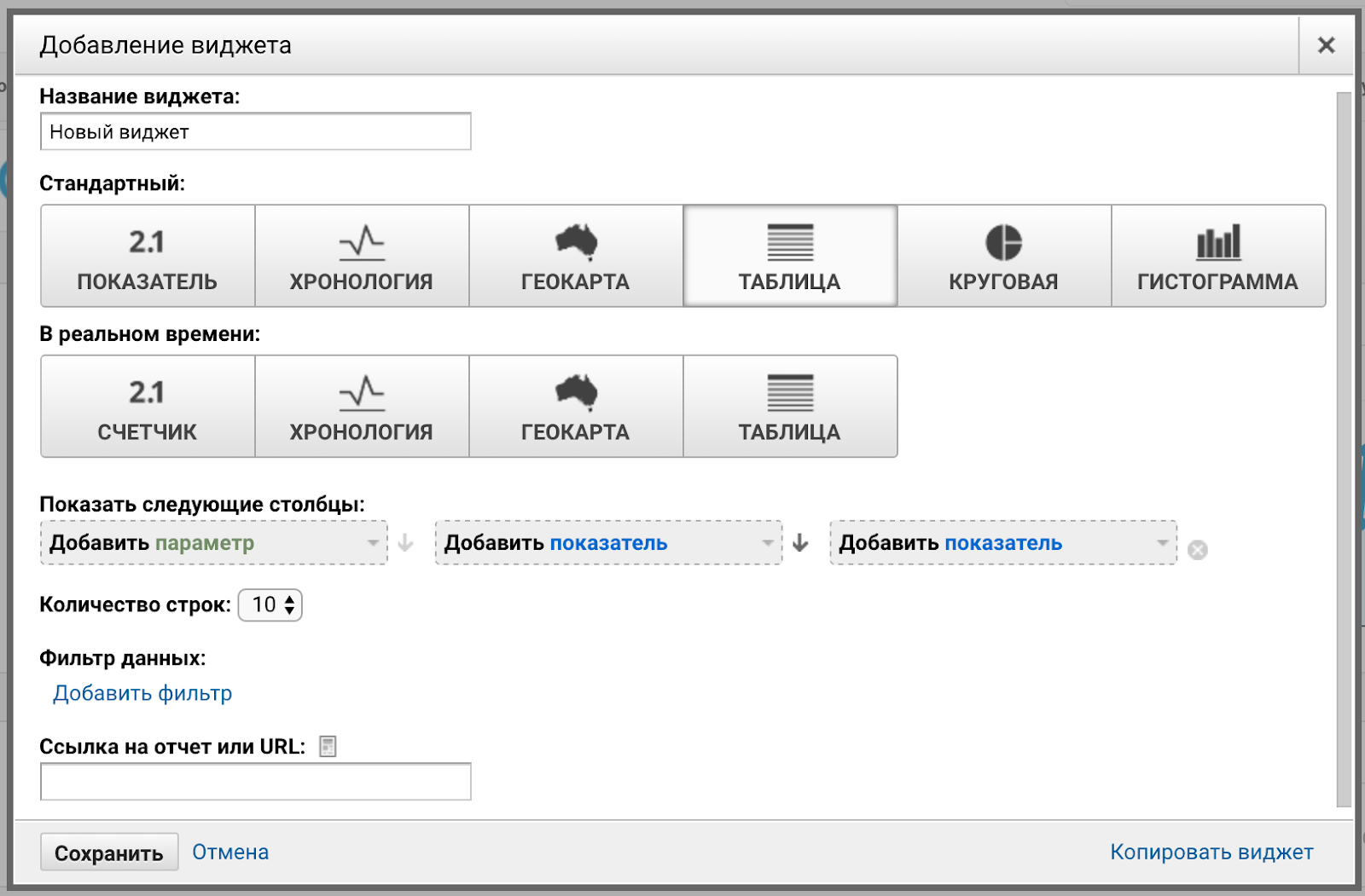 Как настроить сводки, виджеты и сегменты в Google Analytics
