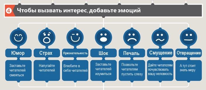 Максимум полезности: как вести блог коммерческого сайта