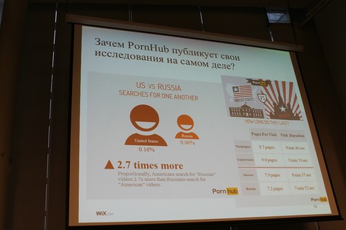 Максимум полезности: как вести блог коммерческого сайта