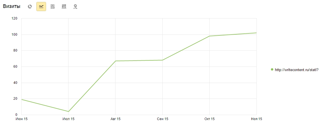 Максимум полезности: как вести блог коммерческого сайта