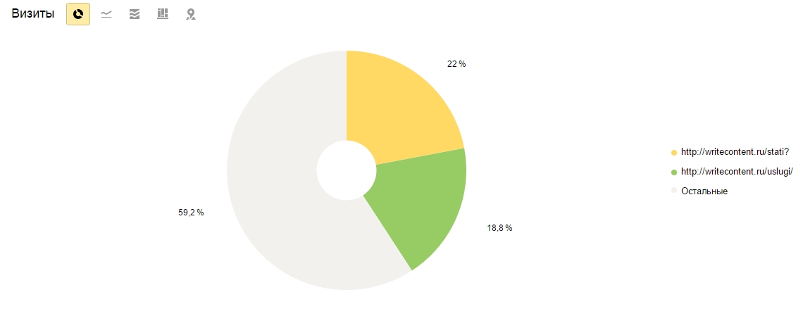 Максимум полезности: как вести блог коммерческого сайта