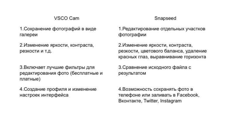 Как раскрутить аккаунт в Instagram до 2500 подписчиков за 2,5 месяца