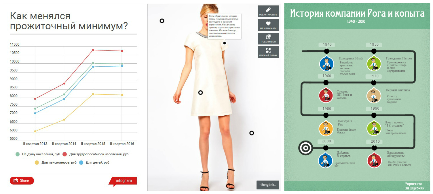 Как сделать инфографику для статьи: 3 простых способа