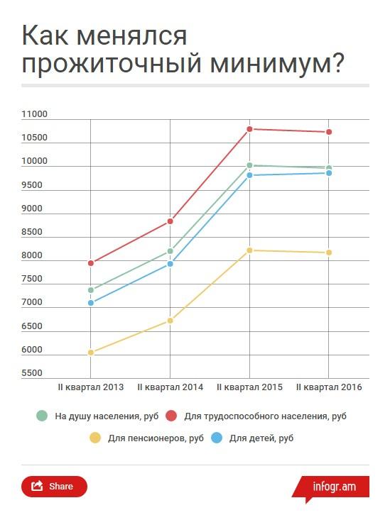 Как сделать инфографику для статьи: 3 простых способа
