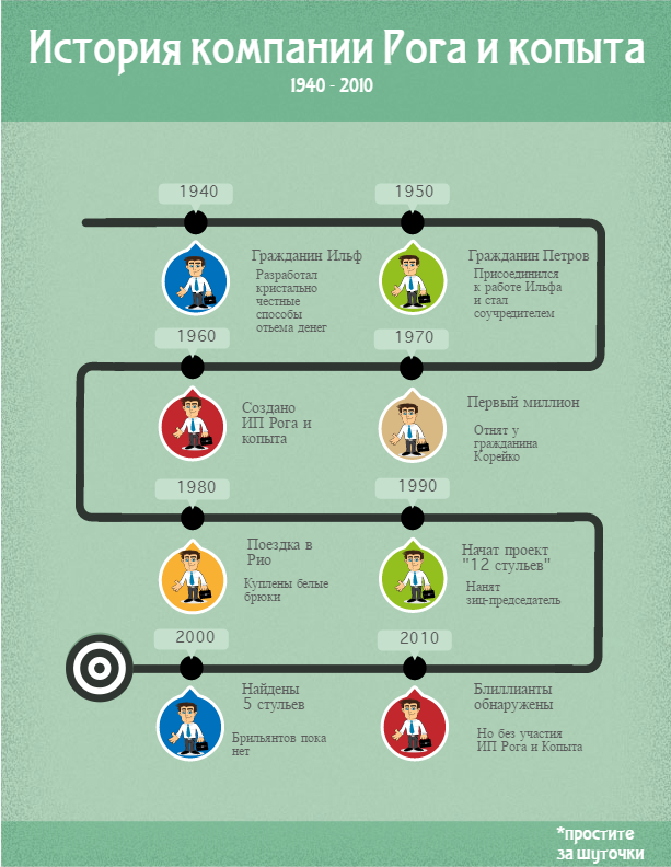 Как сделать инфографику для статьи: 3 простых способа