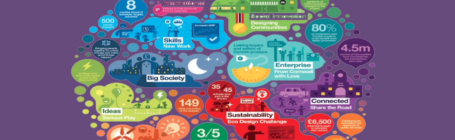 Как устроена инфографика