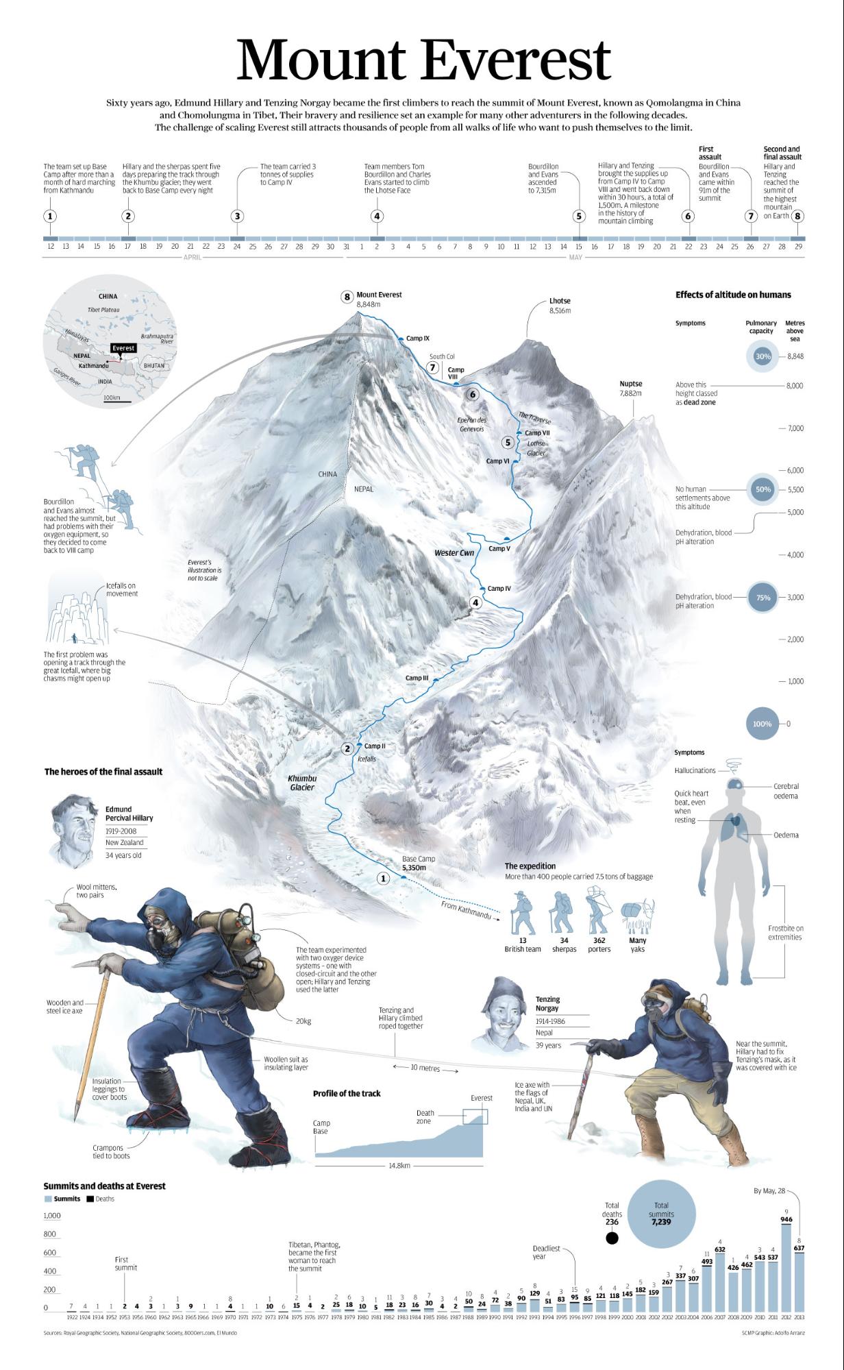 Инфографика для СМИ