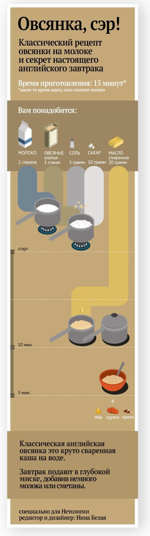 Инфографика для СМИ