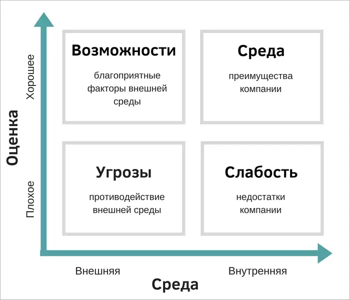 Информационная архитектура — что это и как её создать