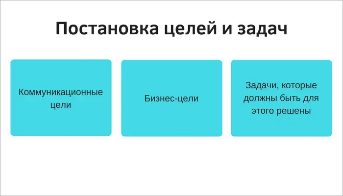 Информационная архитектура — что это и как её создать