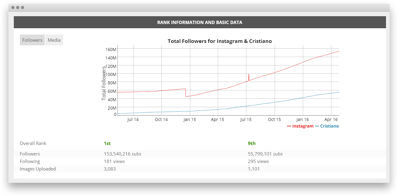 7 сервисов для работы с Instagram
