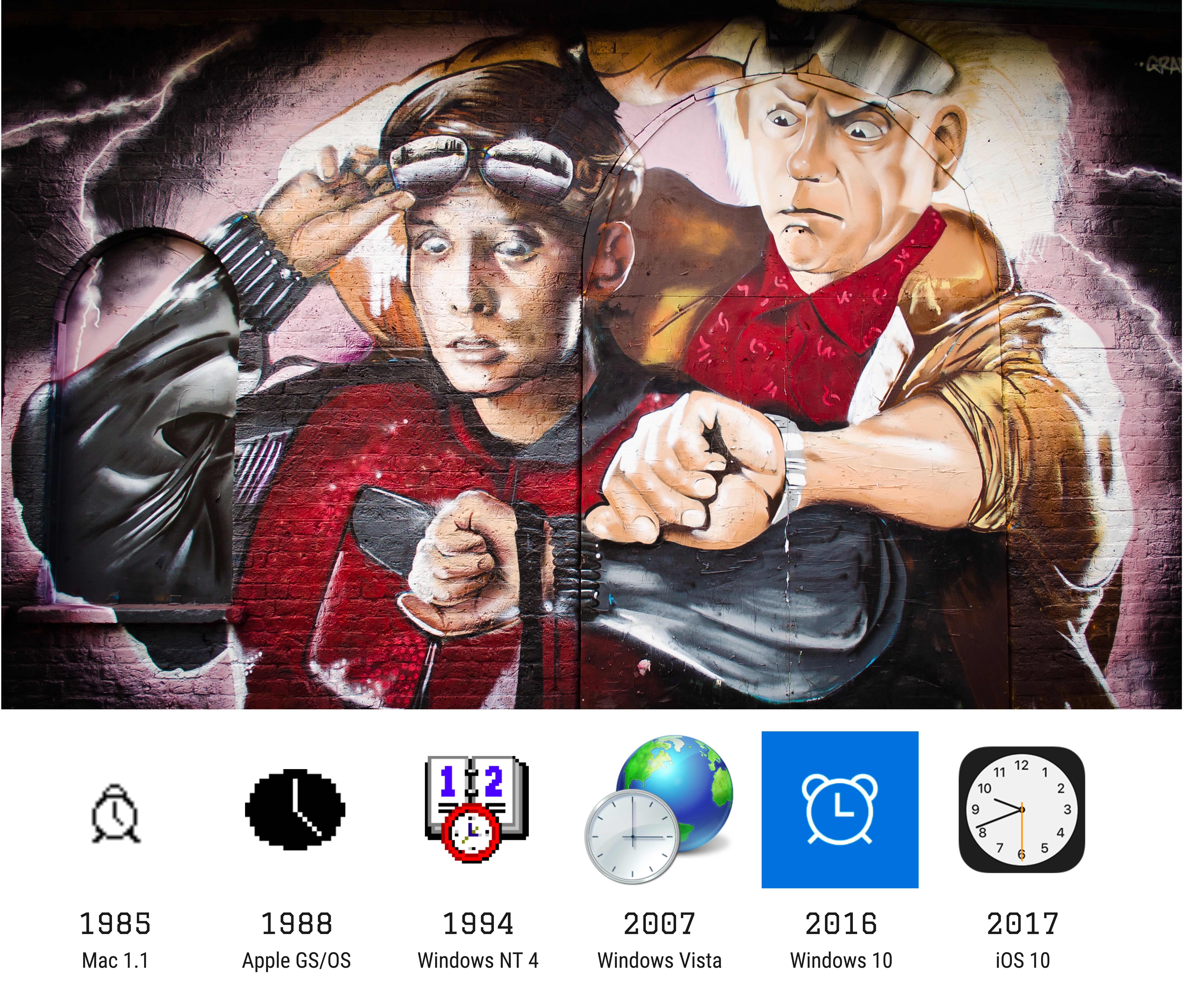 Стиль времени: история иконографики часов
