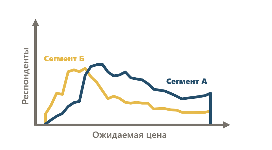 Как измерить маркетинг: сила бренда, узнаваемость, имидж и лояльность