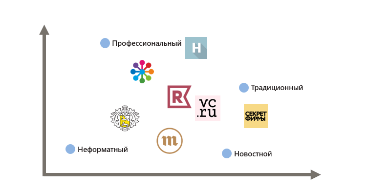 Как измерить маркетинг: сила бренда, узнаваемость, имидж и лояльность