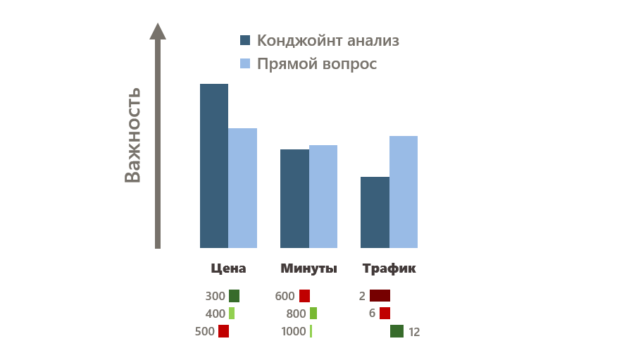 Как измерить маркетинг: сила бренда, узнаваемость, имидж и лояльность