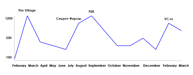 Как правильно писать в СМИ и быть опубликованными