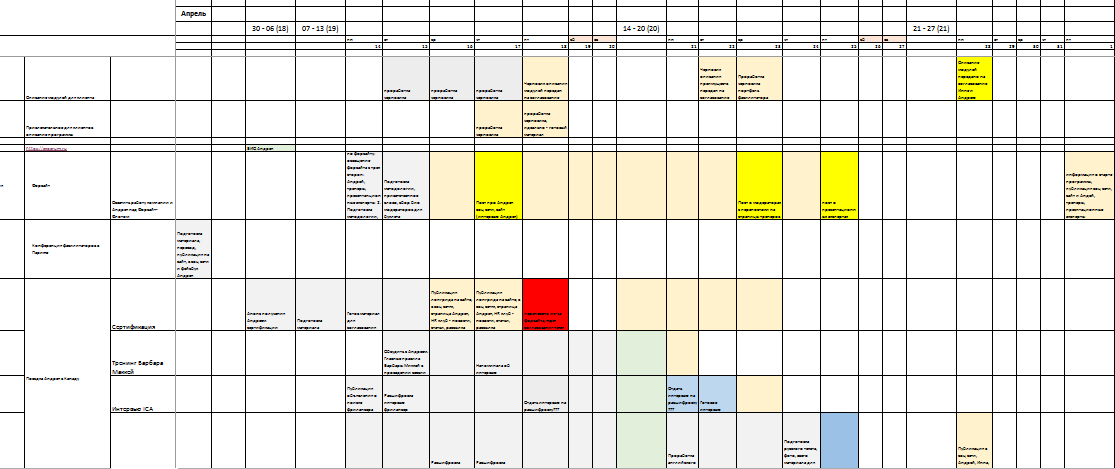 Личный опыт: как поменять профессию, когда тебе почти 30
