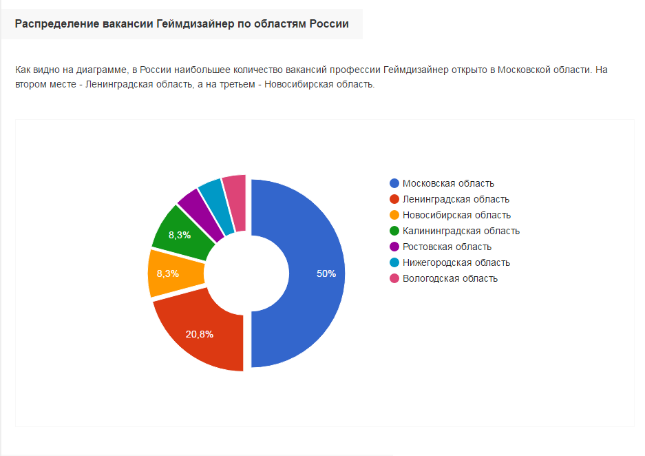 Как стать геймдизайнером