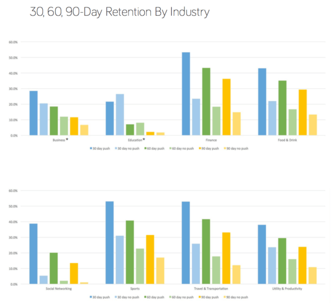 Почему они уходят: как удержать пользователей мобильных приложений