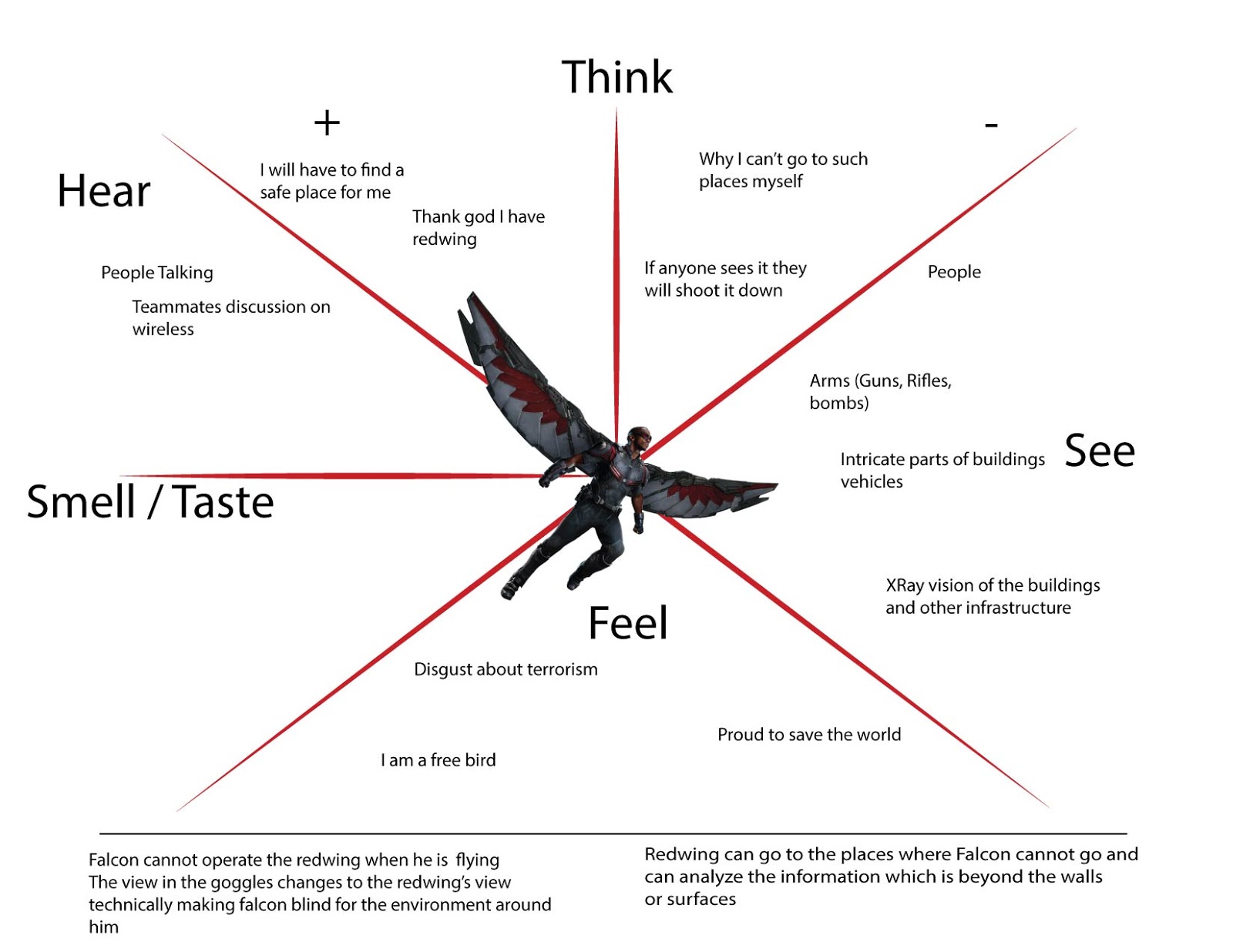 Карты эмпатии в маркетинге: учимся понимать клиента