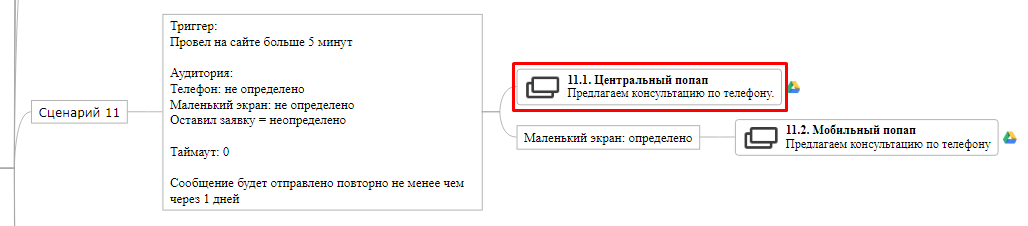 Кейс: как автоматизация маркетинга на сайте застройщика повысила конверсию в лида на 78%