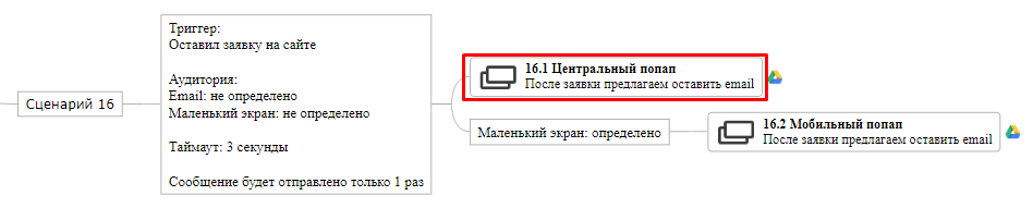 Кейс: как автоматизация маркетинга на сайте застройщика повысила конверсию в лида на 78%