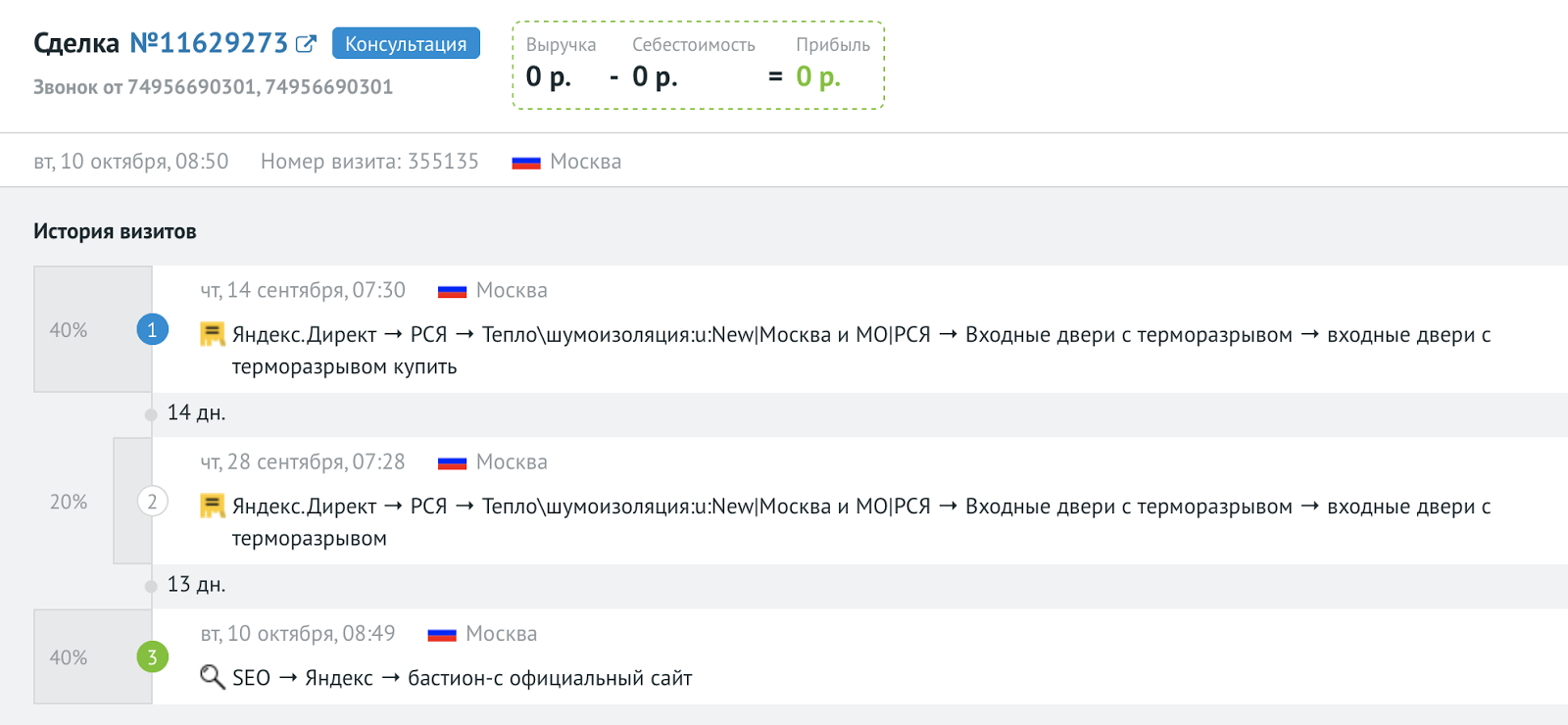 Кейс: как работать со сквозной аналитикой